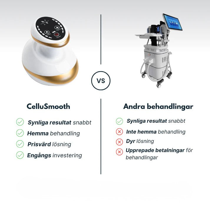 CelluSmooth™ – Cellulit massageapparat