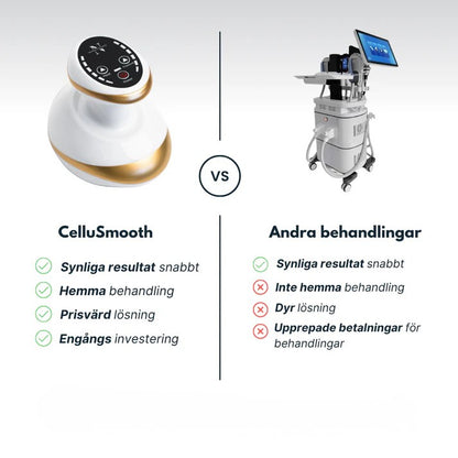CelluSmooth™ – Cellulit massageapparat