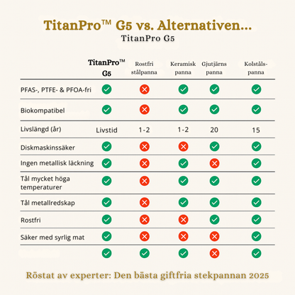 TitanPro™ G5 Stekpanna i Titanium